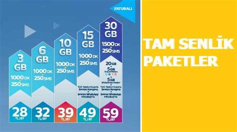 Türk telekom faturasız konuşma paketler